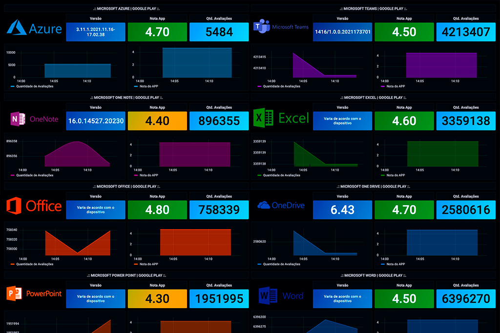 Monitoramento de Apps na Google Play