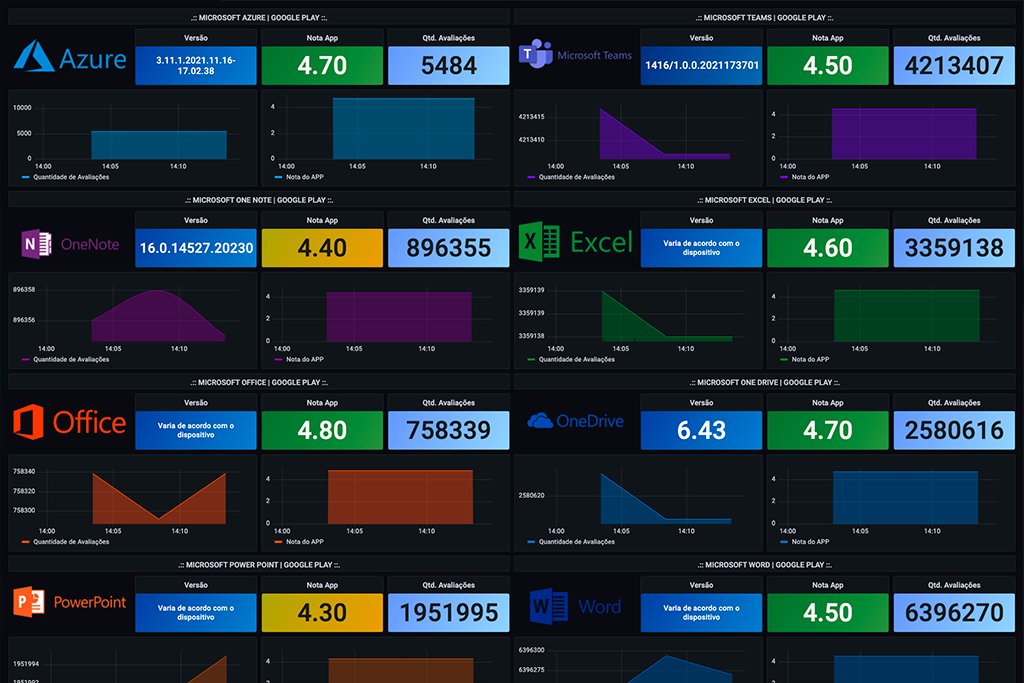 Monit. Apps Google Play